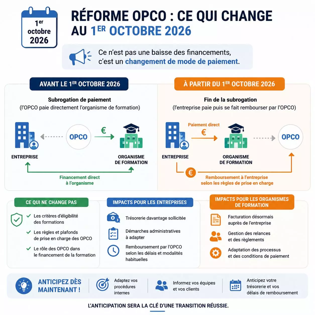 Réforme OPCO au 1er octobre 2026 : ce qui change pour le financement de vos formations