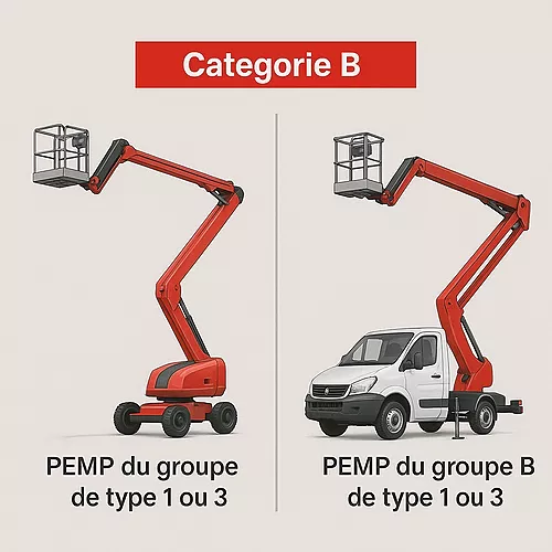 Image de la formation