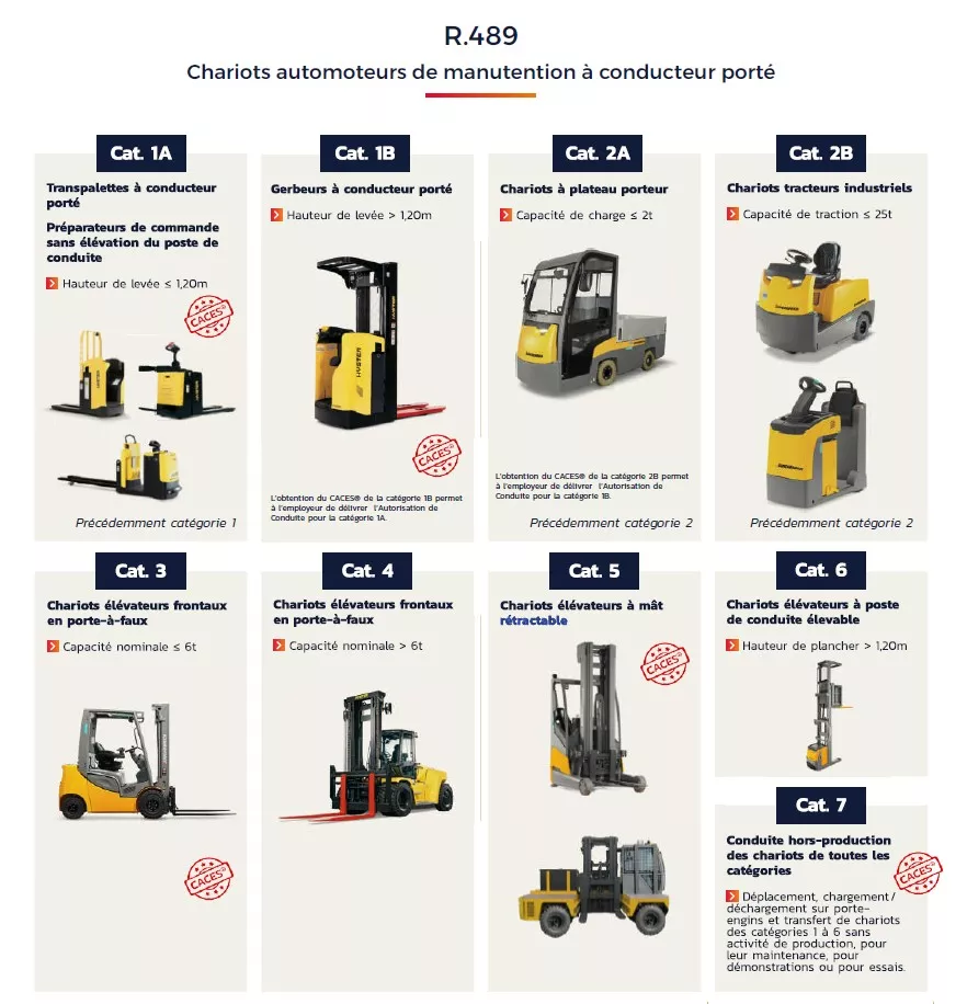 Image de la formation